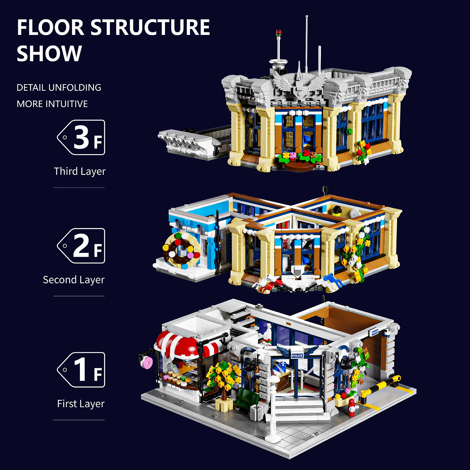 Stadt Polizeistation Haus Modu – Lego Set City Bewertung und Preis